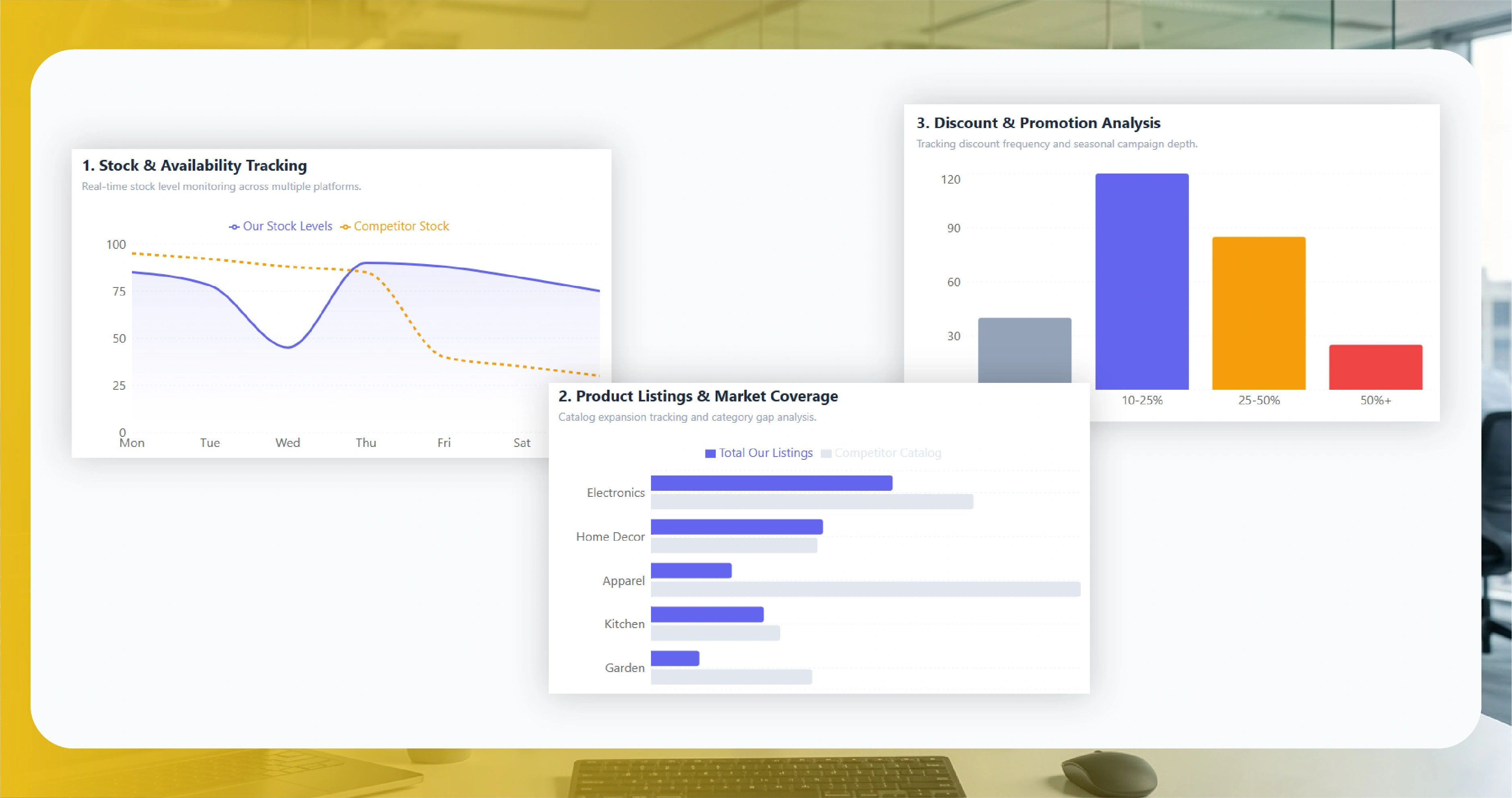 Inventory, Listings, and Discount Intelligence